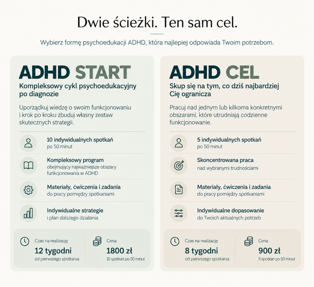 Diagnoza ADHD