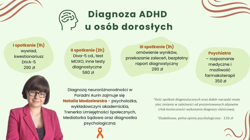ADHD diagnoza i dorosłych